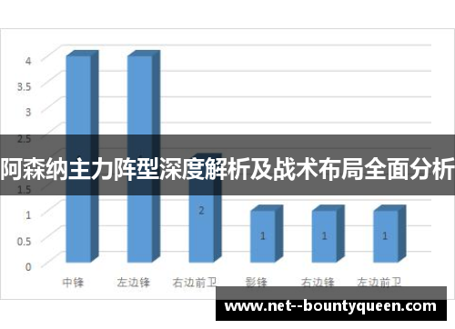 阿森纳主力阵型深度解析及战术布局全面分析